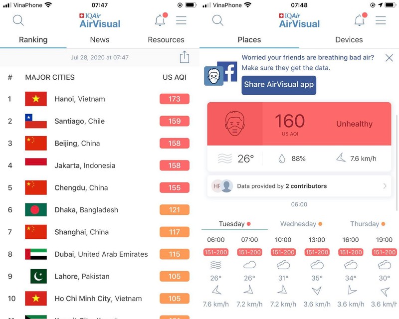 rat hiem gap khi khong khi ha noi lai o nhiem nhat the gioi ngay giua mua he hinh 1