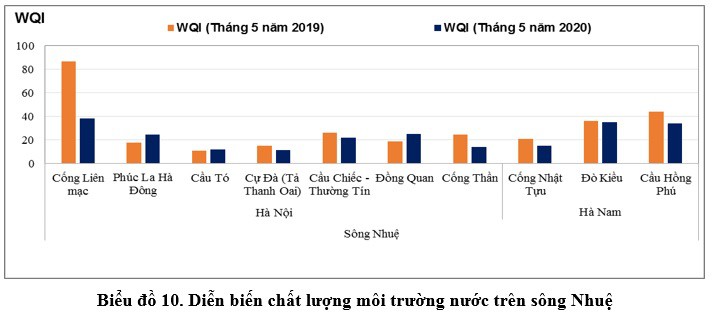 song nhue - day o nhiem nhat mien bac, ca doan chay qua ha noi hinh 3