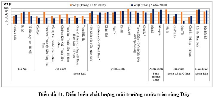 song nhue - day o nhiem nhat mien bac, ca doan chay qua ha noi hinh 4