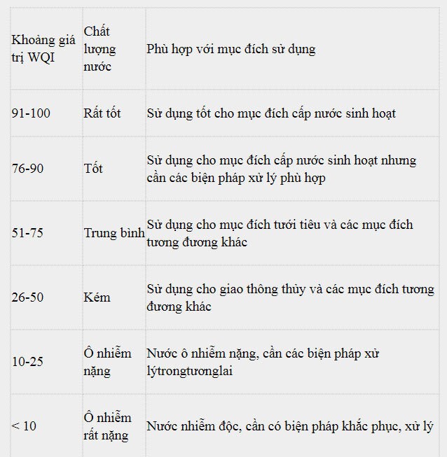 song nhue - day o nhiem nhat mien bac, ca doan chay qua ha noi hinh 5