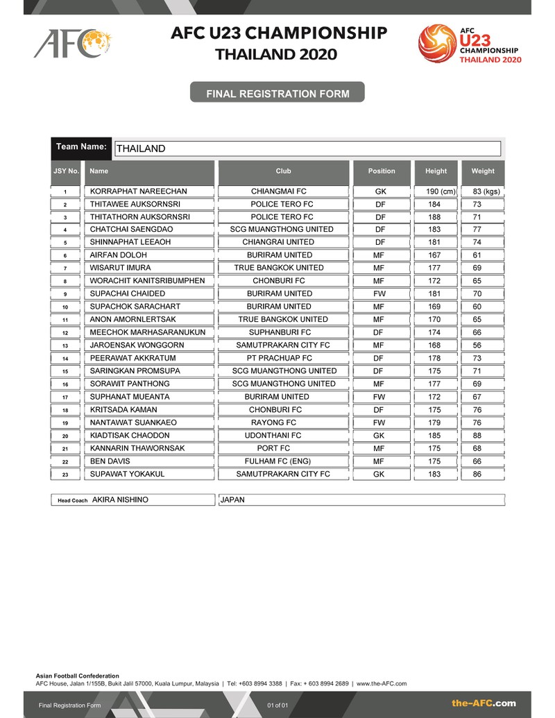danh sach u23 viet nam va cac doi bong du vck u23 chau a 2020 hinh 1