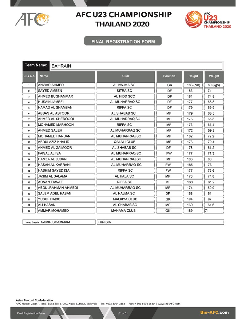 danh sach u23 viet nam va cac doi bong du vck u23 chau a 2020 hinh 4