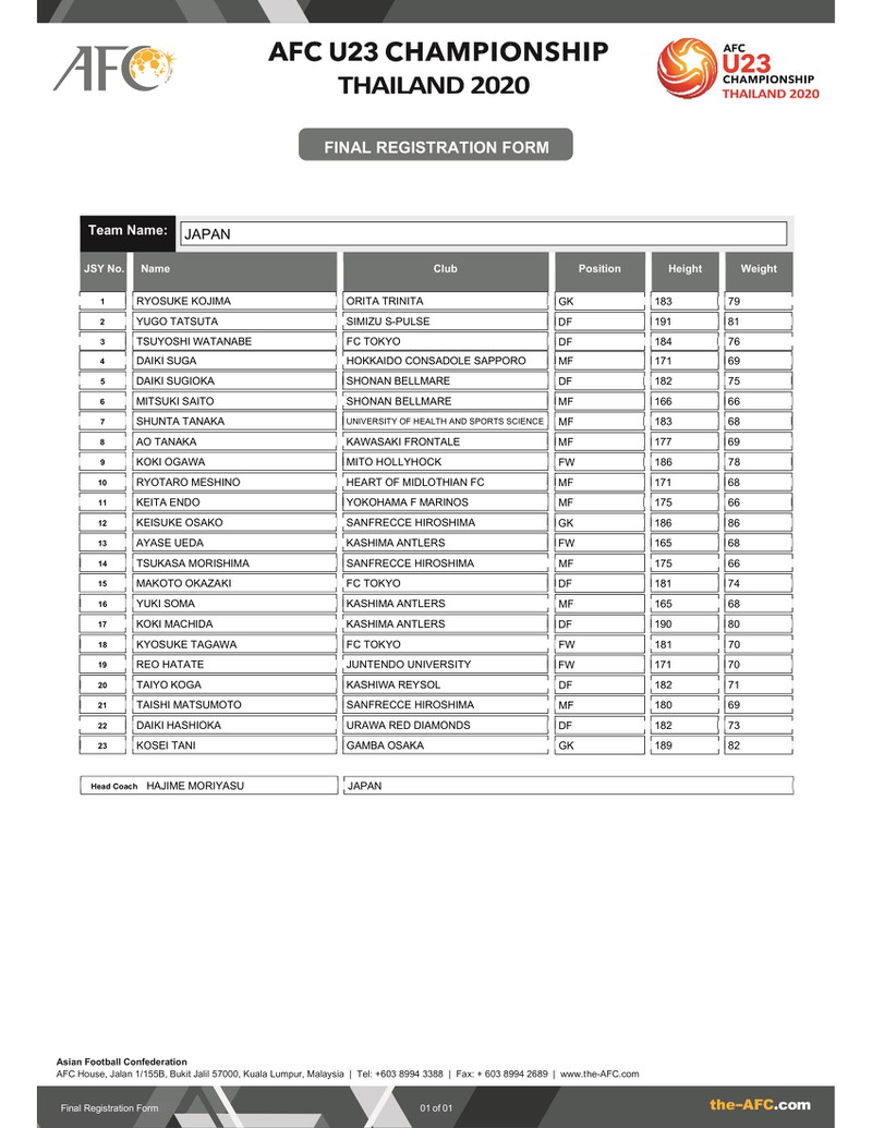 danh sach u23 viet nam va cac doi bong du vck u23 chau a 2020 hinh 6