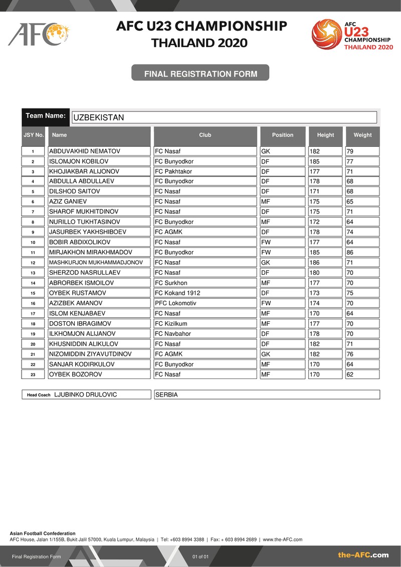 danh sach u23 viet nam va cac doi bong du vck u23 chau a 2020 hinh 9