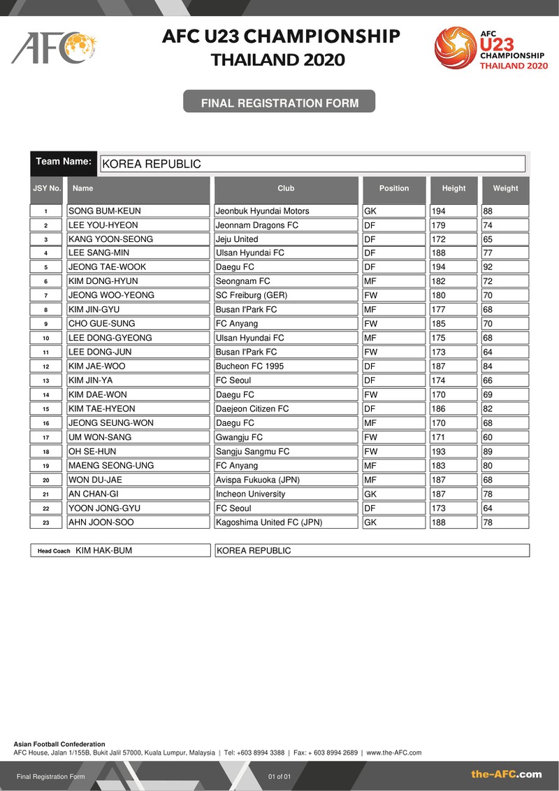 danh sach u23 viet nam va cac doi bong du vck u23 chau a 2020 hinh 10