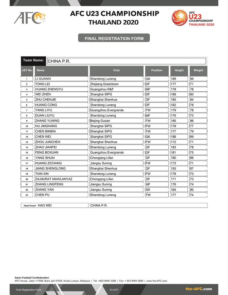 danh sach u23 viet nam va cac doi bong du vck u23 chau a 2020 hinh 11