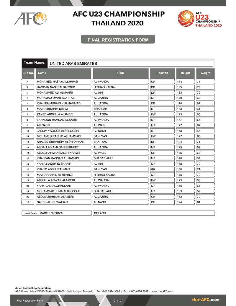 danh sach u23 viet nam va cac doi bong du vck u23 chau a 2020 hinh 16