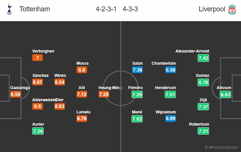 nhan dinh tottenham vs liverpool: "ga trong" khong loi thoat? hinh 3