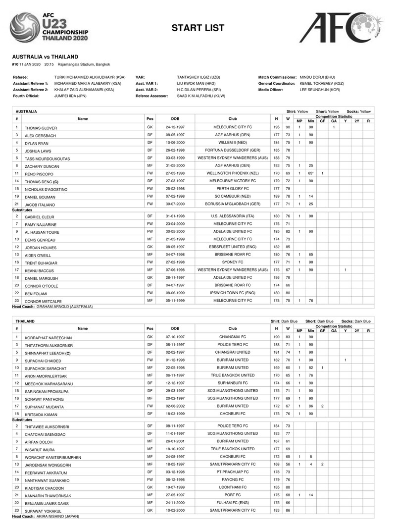 truc tiep u23 thai lan vs u23 australia bang a u23 chau a 2020 hinh 14