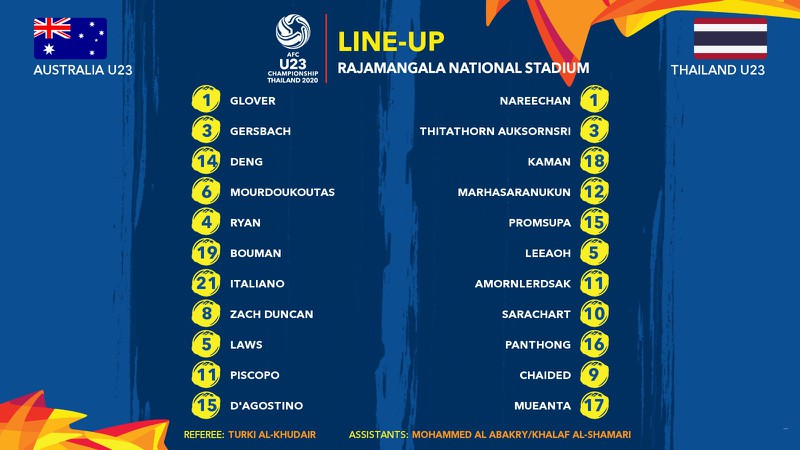 truc tiep u23 thai lan vs u23 australia bang a u23 chau a 2020 hinh 12