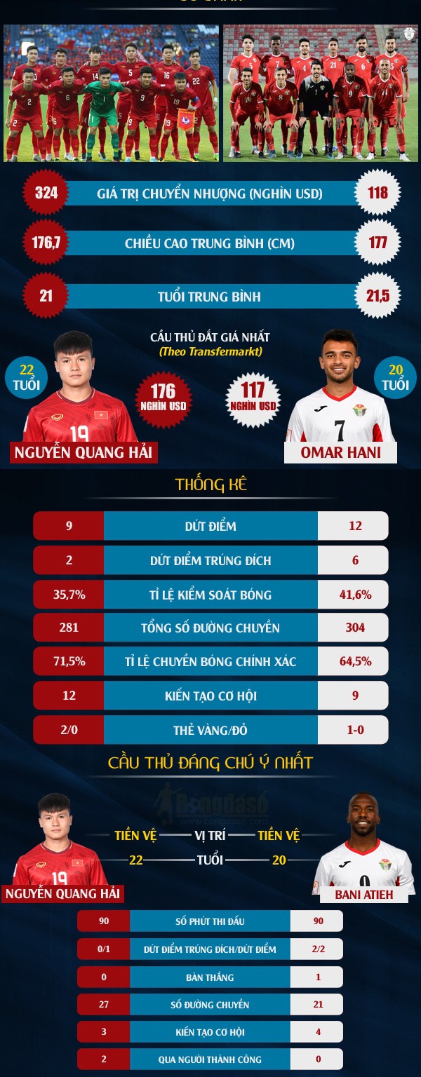 tuong thuat u23 viet nam 0-0 u23 jordan bang d vck u23 chau a 2020 hinh 33