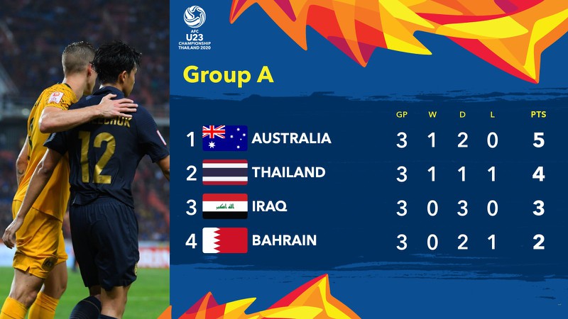 truc tiep u23 han quoc vs u23 uzbekistan bang c u23 chau a 2020 hinh 17