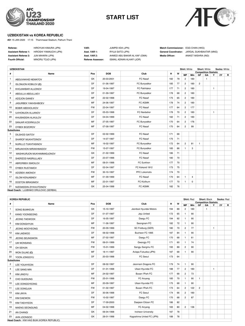 truc tiep u23 han quoc vs u23 uzbekistan bang c u23 chau a 2020 hinh 13
