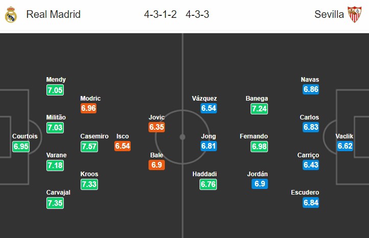 nhan dinh real madrid vs sevilla: zizou mo tiec o bernabeu? hinh 2