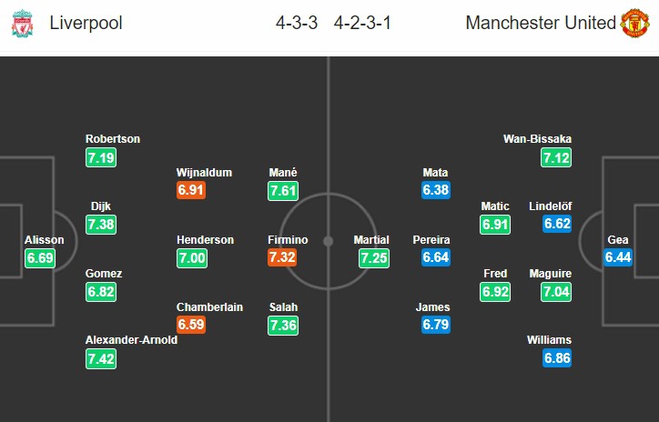 nhan dinh liverpool vs mu: solskjaer kho mo ve dieu than ky hinh 2