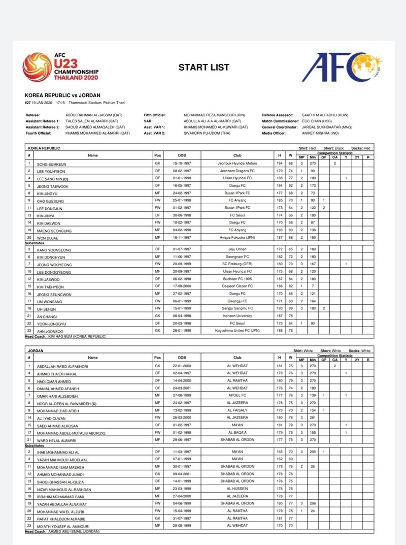 tuong thuat u23 han quoc 2-1 u23 jordan tu ket u23 chau a 2020 hinh 10