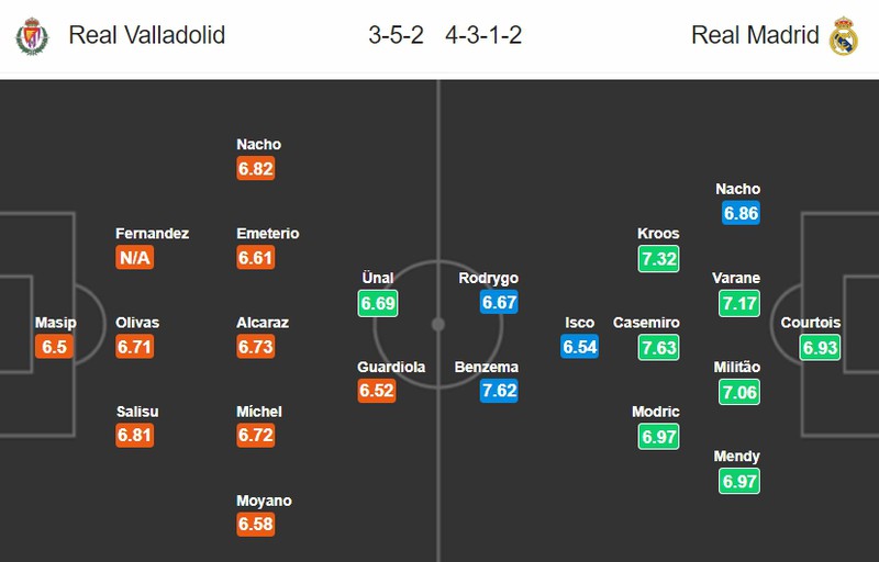 nhan dinh valladolid vs real madrid: co hoi vang cua "ken ken trang" hinh 2