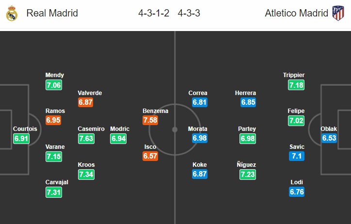 nhan dinh real madrid vs atletico madrid vong 22 la liga hinh 2