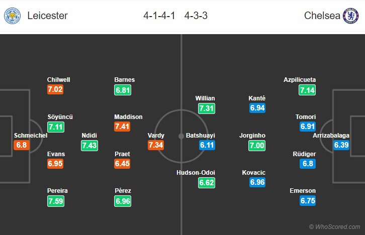nhan dinh leicester city vs chelsea: "bay cao" giuong oai? hinh 2