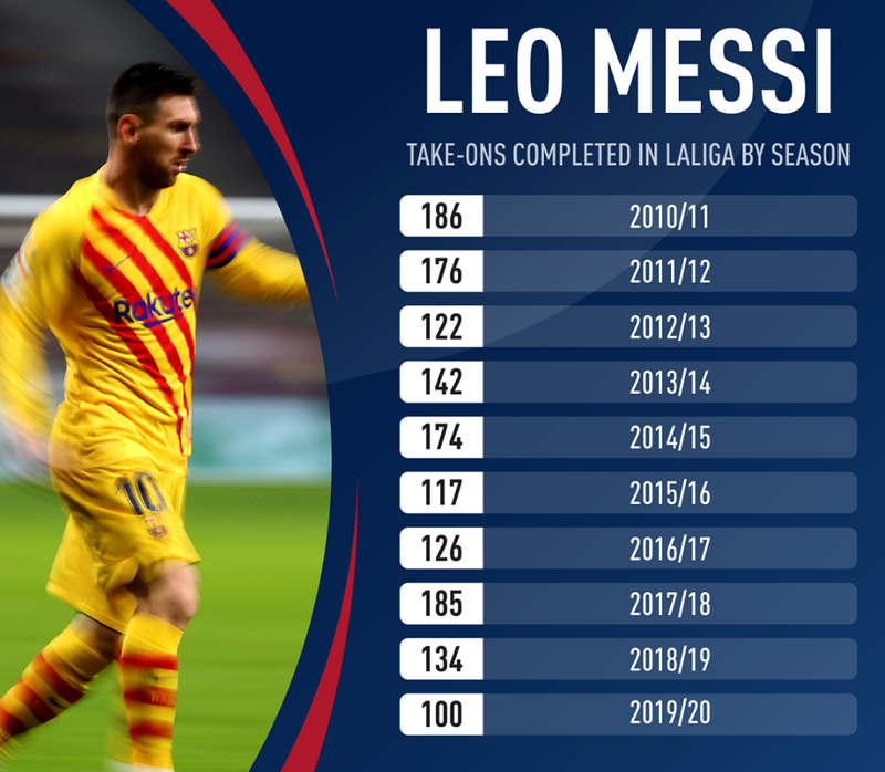 thanh tich re bong an tuong cua messi trong 10 nam qua hinh 1