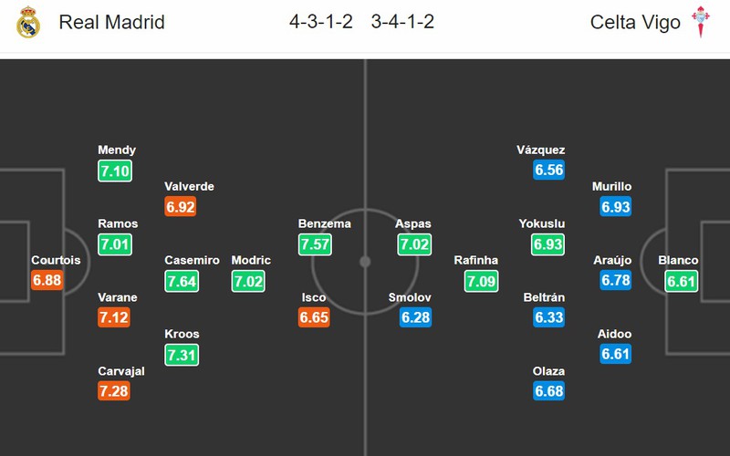 nhan dinh real madrid vs celta vigo: nhung vi khach dang thuong? hinh 2