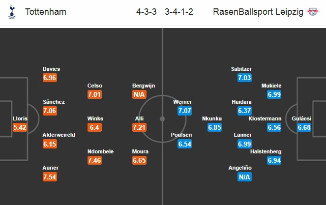 nhan dinh tottenham vs rb leipzig: con dau dau cua hlv mourinho hinh 2