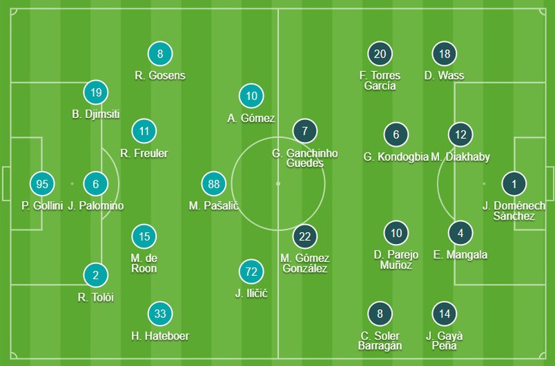 truc tiep tottenham vs rb leipzig: cho hlv mourinho tro tai hinh 9