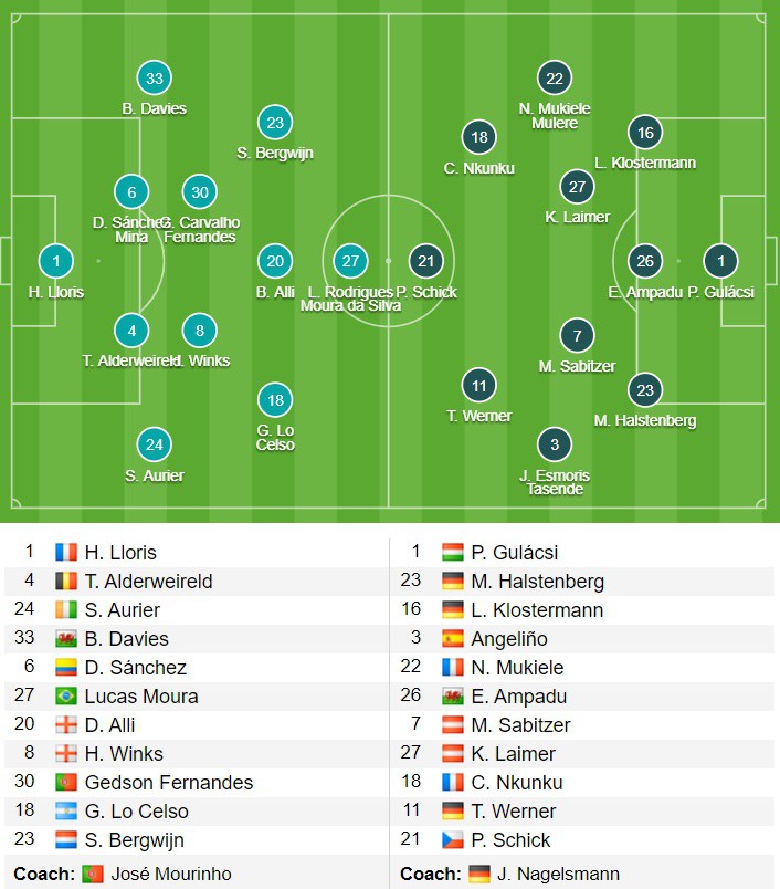 truc tiep tottenham vs rb leipzig: cho hlv mourinho tro tai hinh 8