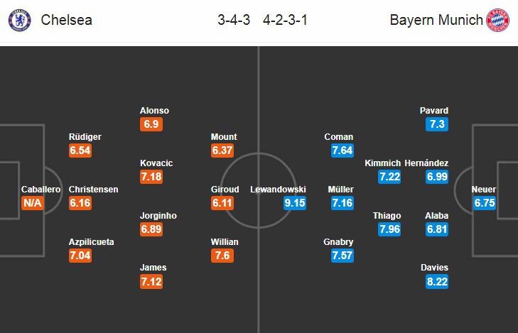 nhan dinh chelsea vs bayern: noi so hai cua frank lampard hinh 3