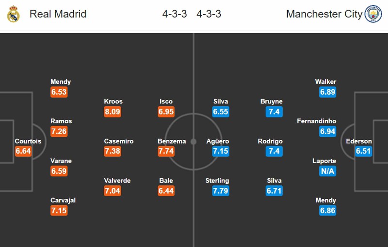 nhan dinh real madrid vs  man city: cuoc chien noi…chan tuong hinh 3