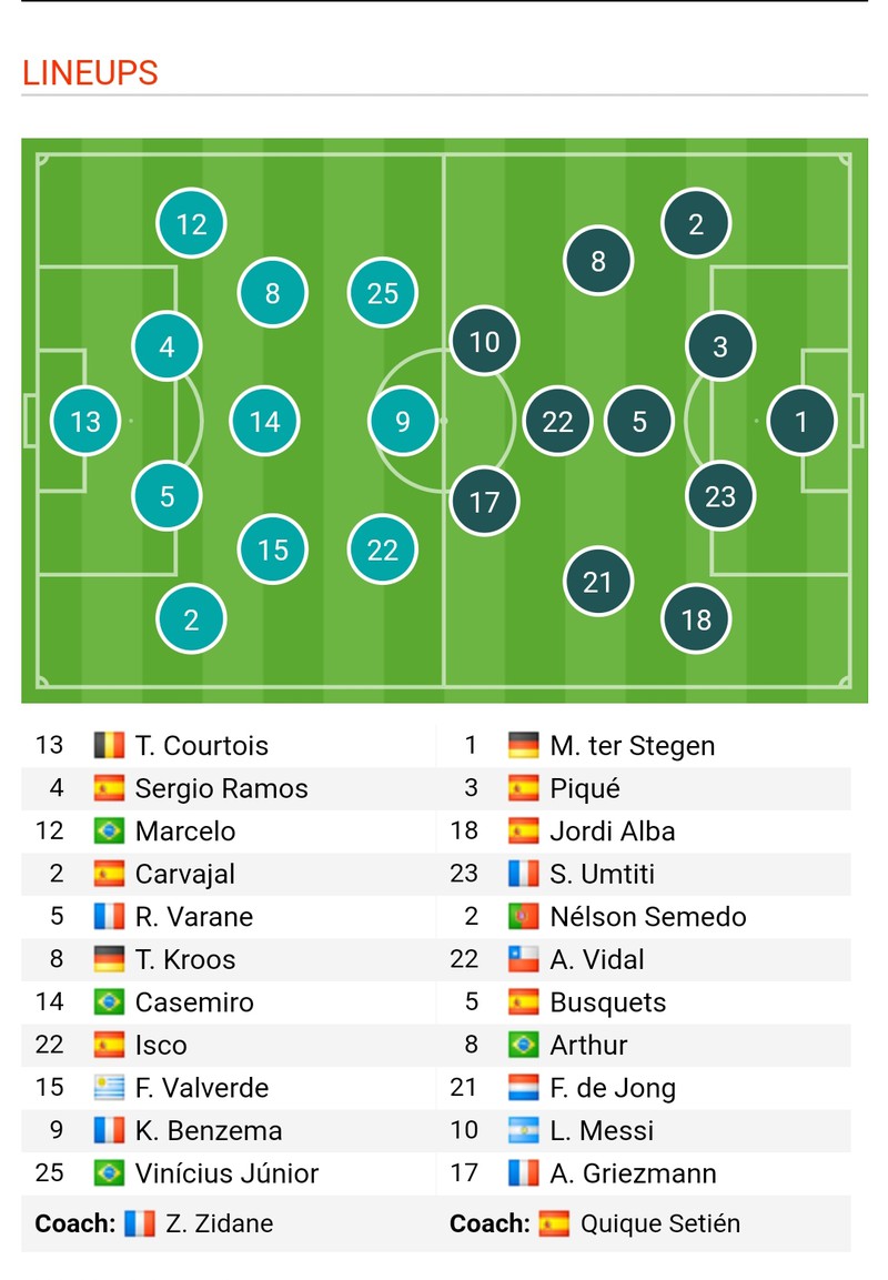 ket qua bong da real madrid 2-0 barca vong 26 la liga hinh 6