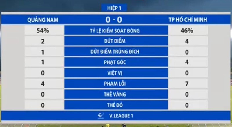 truc tiep vong 1 v-league 2020: hagl va tphcm xuat tran hinh 1