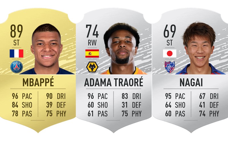 mbappe va top 10 cau thu chay nhanh nhat the gioi trong fifa 20 hinh 1
