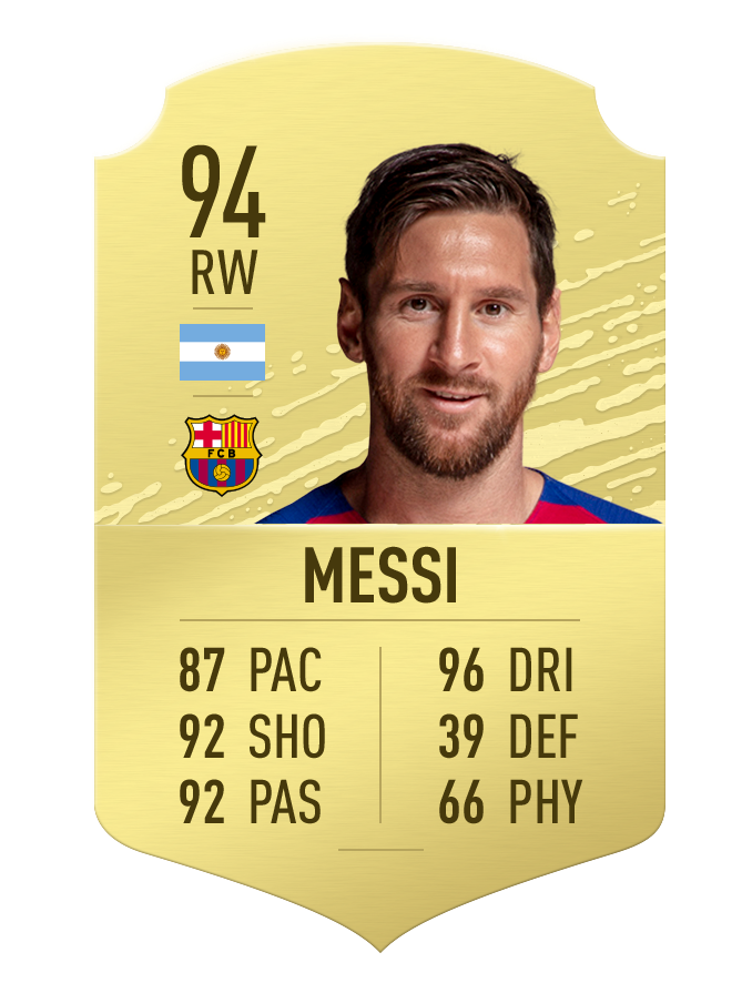 10 cau thu chuyen bong "sieu chuan" trong fifa 20 hinh 10