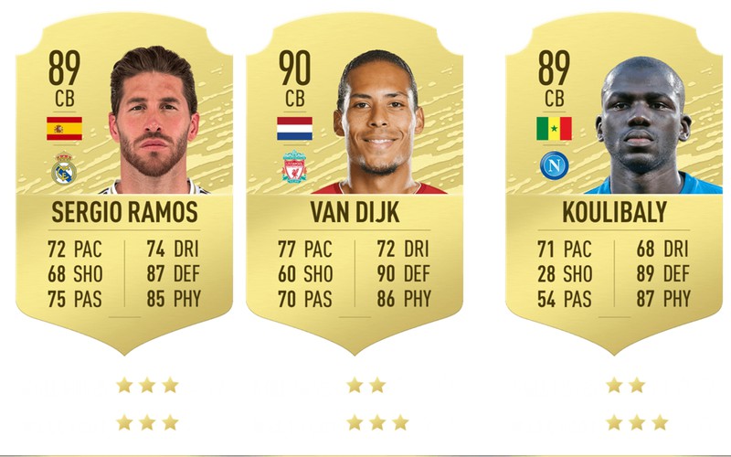 10 "sieu hau ve" cua bong da the gioi trong fifa 20 hinh 1