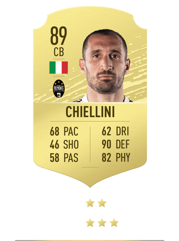 10 "sieu hau ve" cua bong da the gioi trong fifa 20 hinh 9