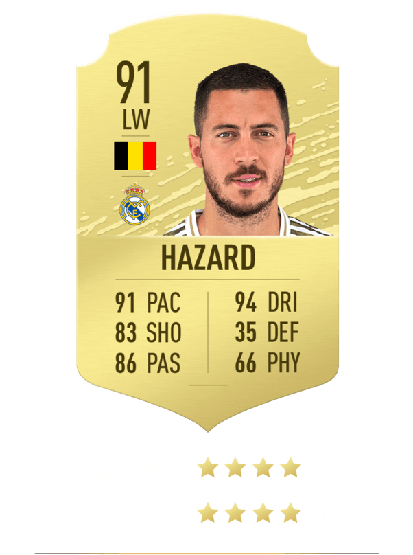 10 ngoi sao tan cong sieu hang ma hlv nao cung muon so huu o fifa 20 hinh 8