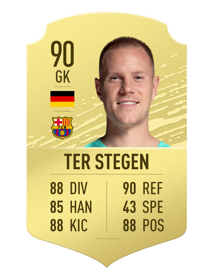10 thu mon cuu thua xuat than nhat the gioi trong fifa 20 hinh 10