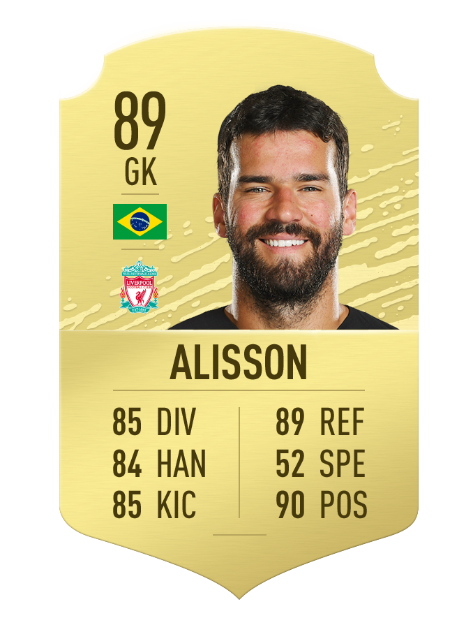 10 thu mon cuu thua xuat than nhat the gioi trong fifa 20 hinh 9