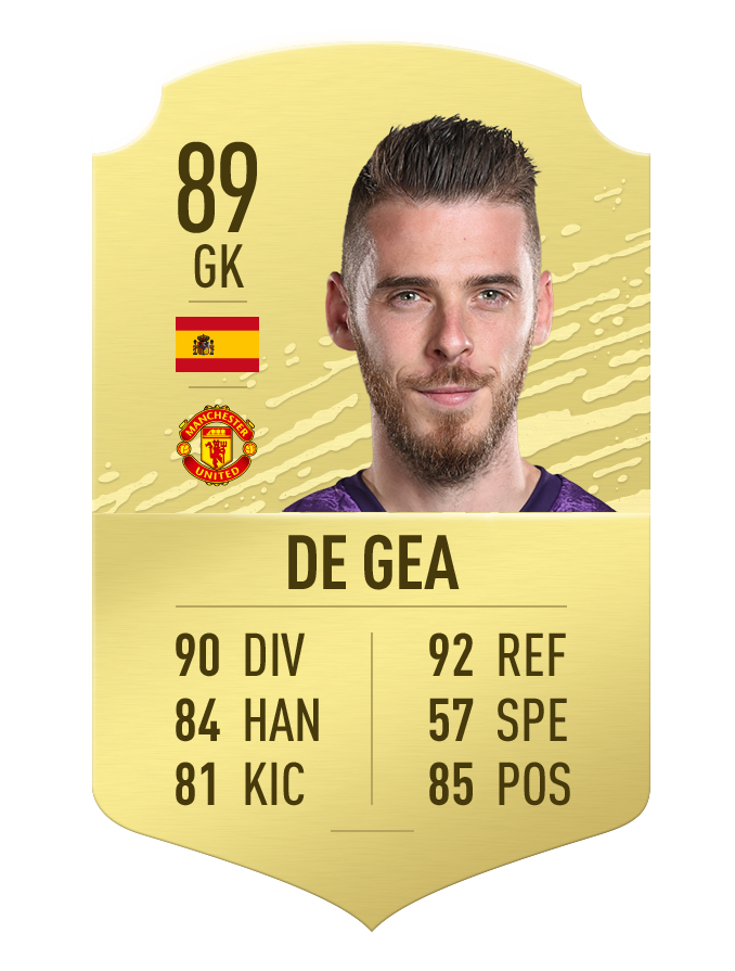 10 thu mon cuu thua xuat than nhat the gioi trong fifa 20 hinh 8