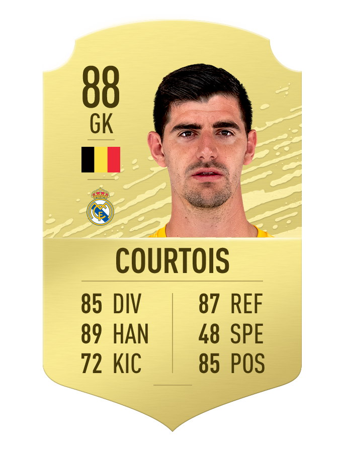 10 thu mon cuu thua xuat than nhat the gioi trong fifa 20 hinh 4
