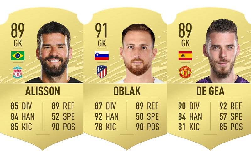 10 thu mon cuu thua xuat than nhat the gioi trong fifa 20 hinh 1