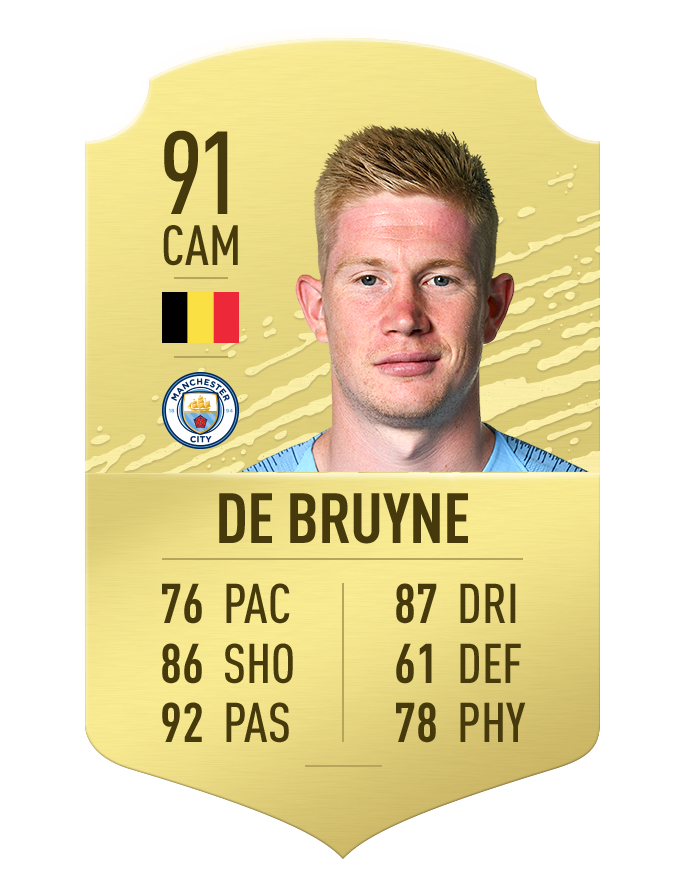 10 tien ve xuat sac nhat the gioi o fifa 20: de bruyne khong co doi thu hinh 11