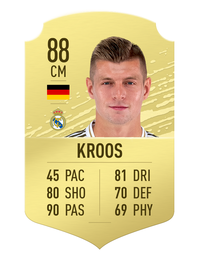 10 tien ve xuat sac nhat the gioi o fifa 20: de bruyne khong co doi thu hinh 7