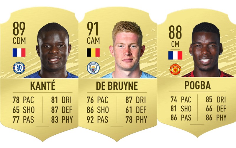 10 tien ve xuat sac nhat the gioi o fifa 20: de bruyne khong co doi thu hinh 1