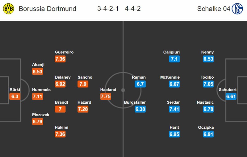 nhan dinh dortmund vs schalke 04: derby ruc lua va hon the nua hinh 2