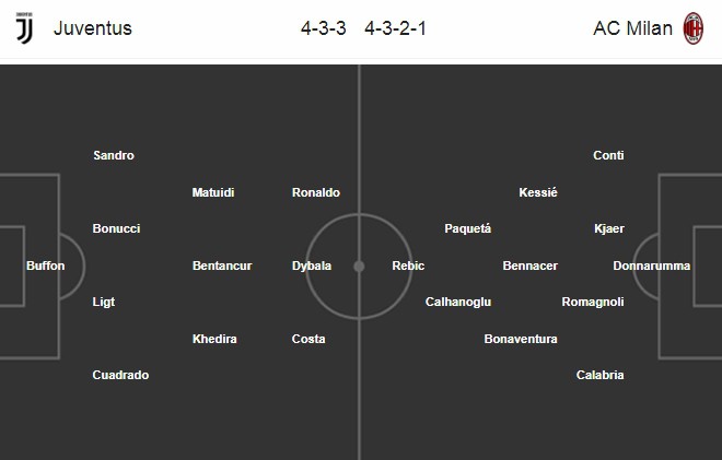 nhan dinh juventus vs ac milan: lam sao can buoc ronaldo? hinh 2