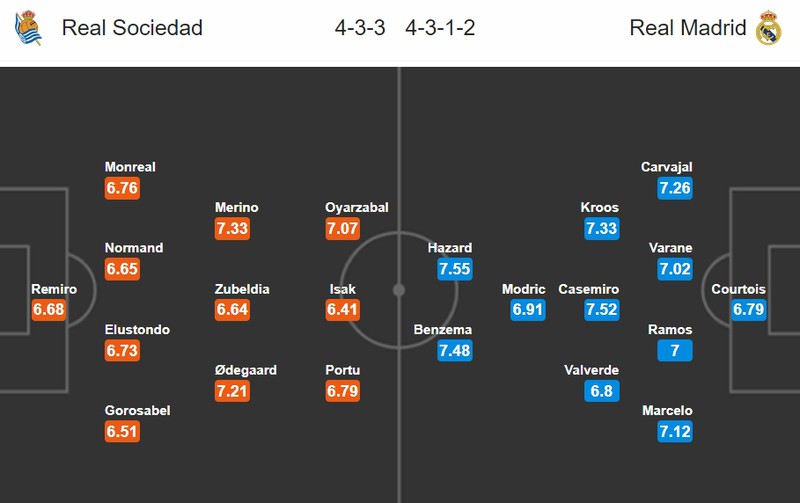 nhan dinh sociedad vs real madrid vong 30 la liga hinh 3