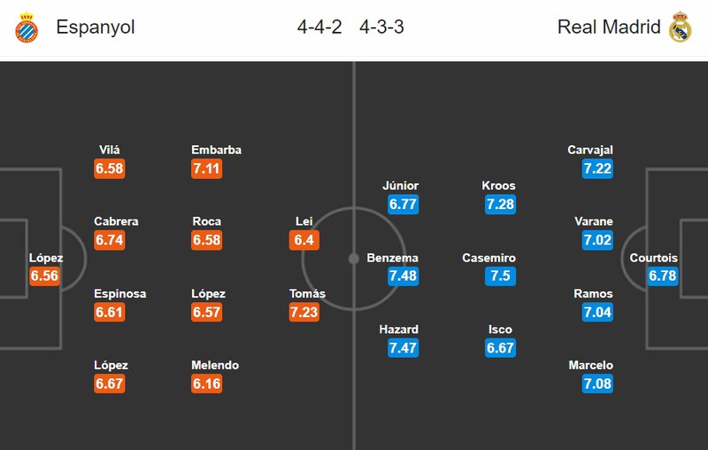 nhan dinh espanyol vs real madrid: co den tay zidane hinh 2