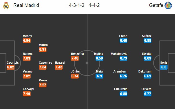 nhan dinh real madrid vs getafe vong 33 la liga hinh 2